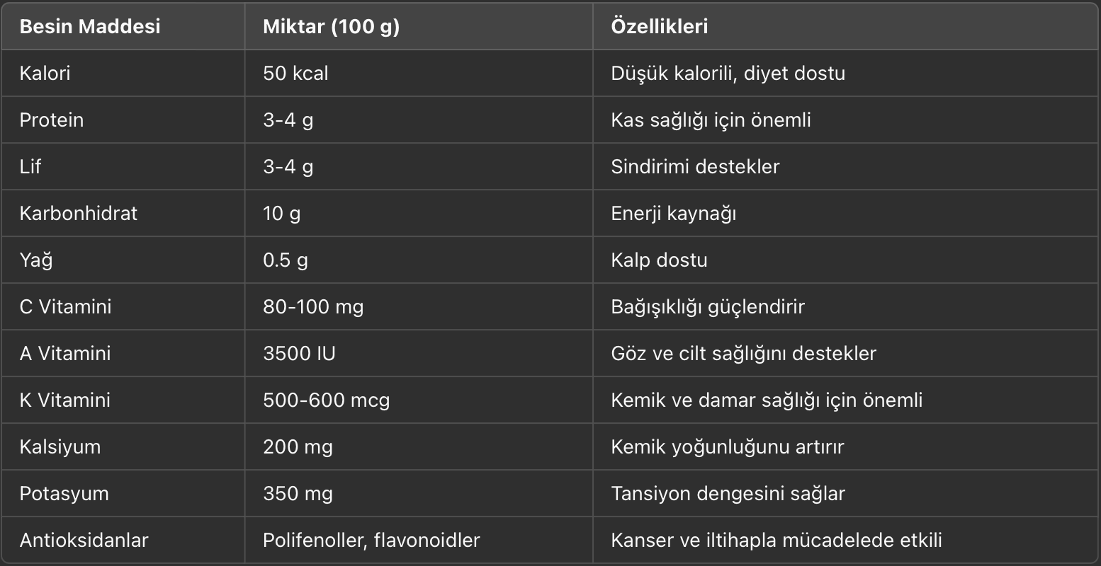 Karalahananın Besin Değerleri
